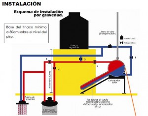 Boiler solar instalacion