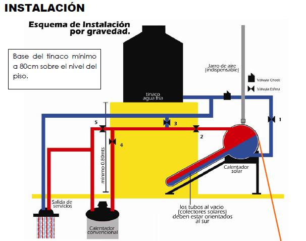 Se puede instalar un calentador atmosferico en el exterior